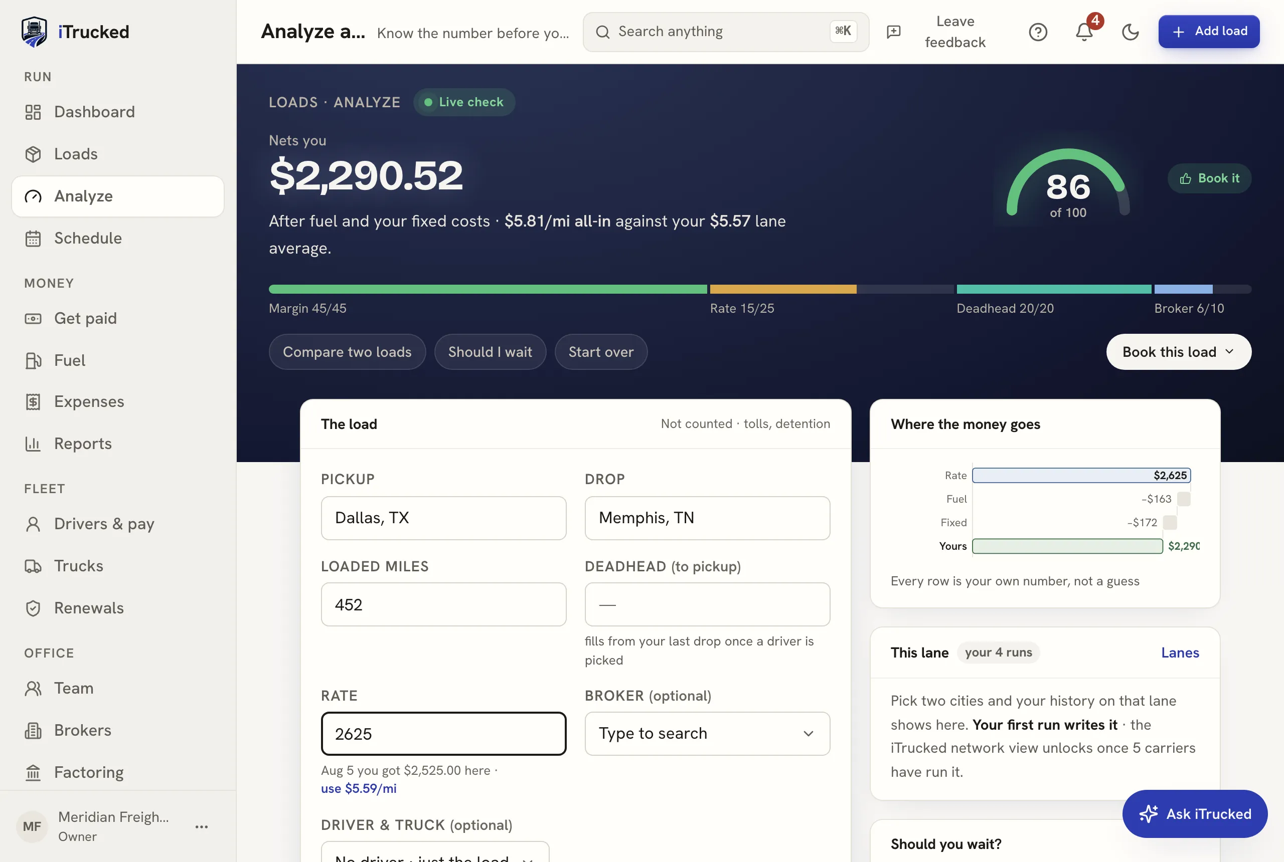 Analyze a load: the live verdict band with net after costs, a 65-of-100 score gauge, Negotiate first verdict and a drafted counter, above a where-the-money-goes waterfall and the carrier's own lane history