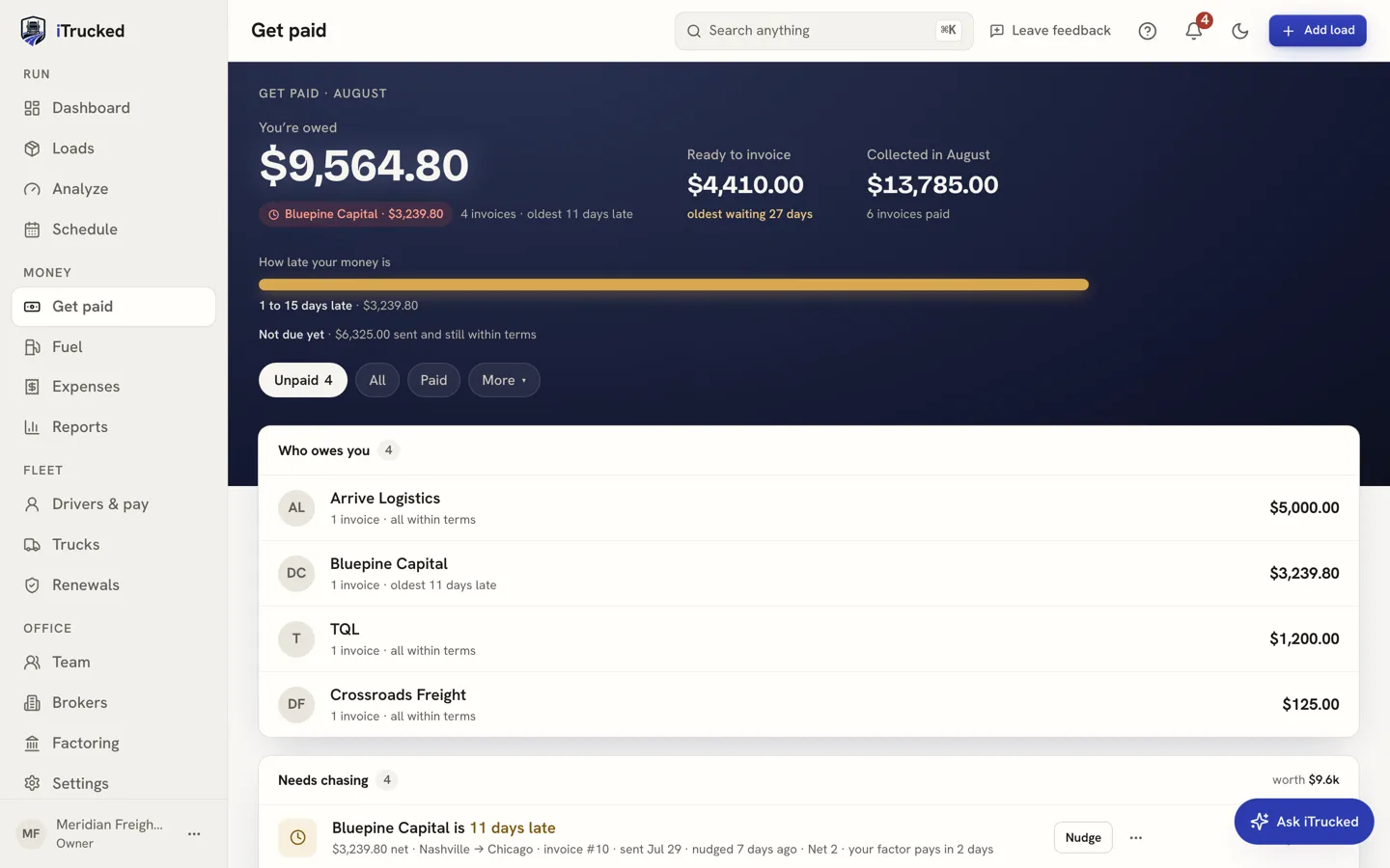 Get paid: how late your money is by aging bucket, who needs chasing, and what's ready to invoice