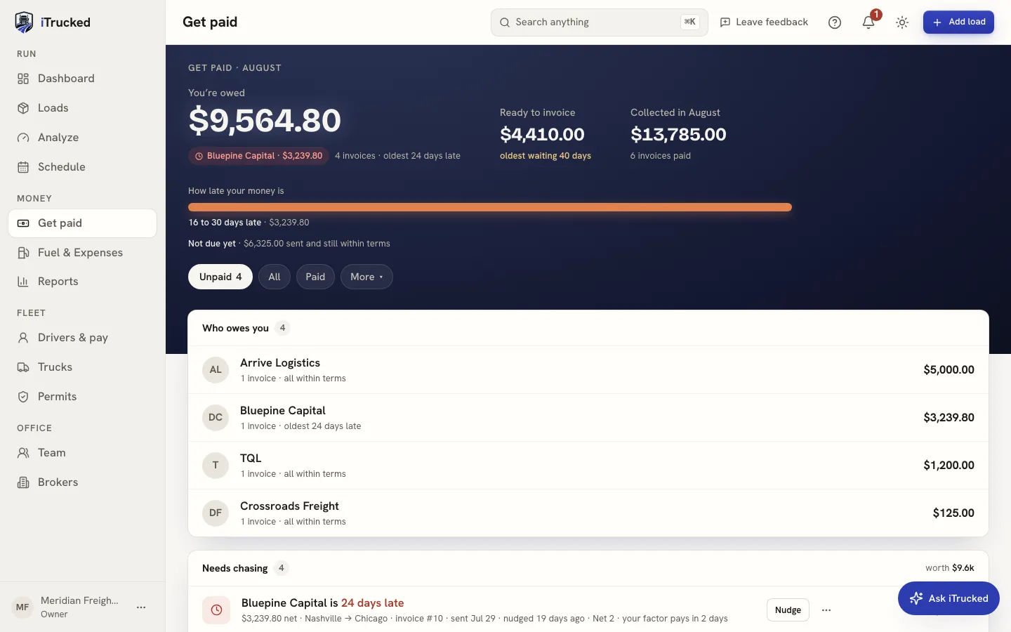Get paid: how late your money is by aging bucket, who needs chasing, and what's ready to invoice