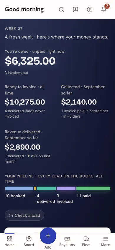 The dashboard on the phone: you're owed, ready to invoice, collected and revenue for the month, and the load pipeline