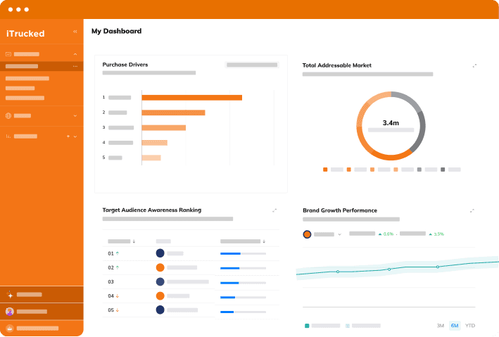 iTrucked Dashboard Preview